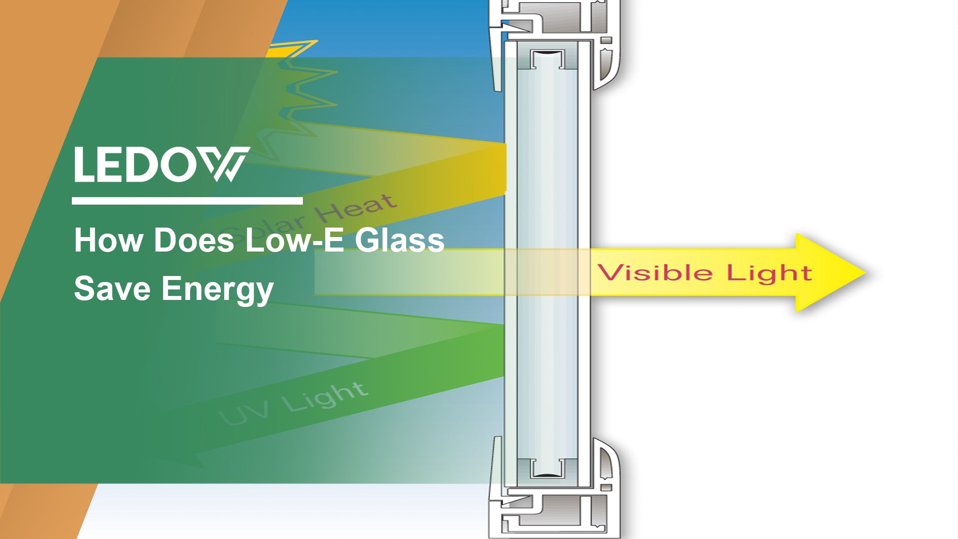 How Does Low-E Glass Save Energy?