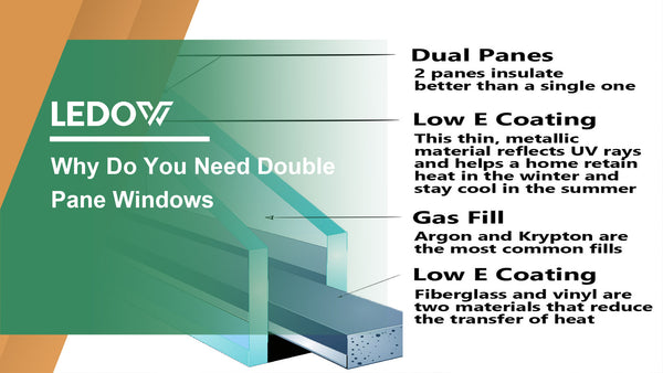 Two Windows Purpose Why Do You Need Double Pane Windows? – WMDA Group Windows & Doors
